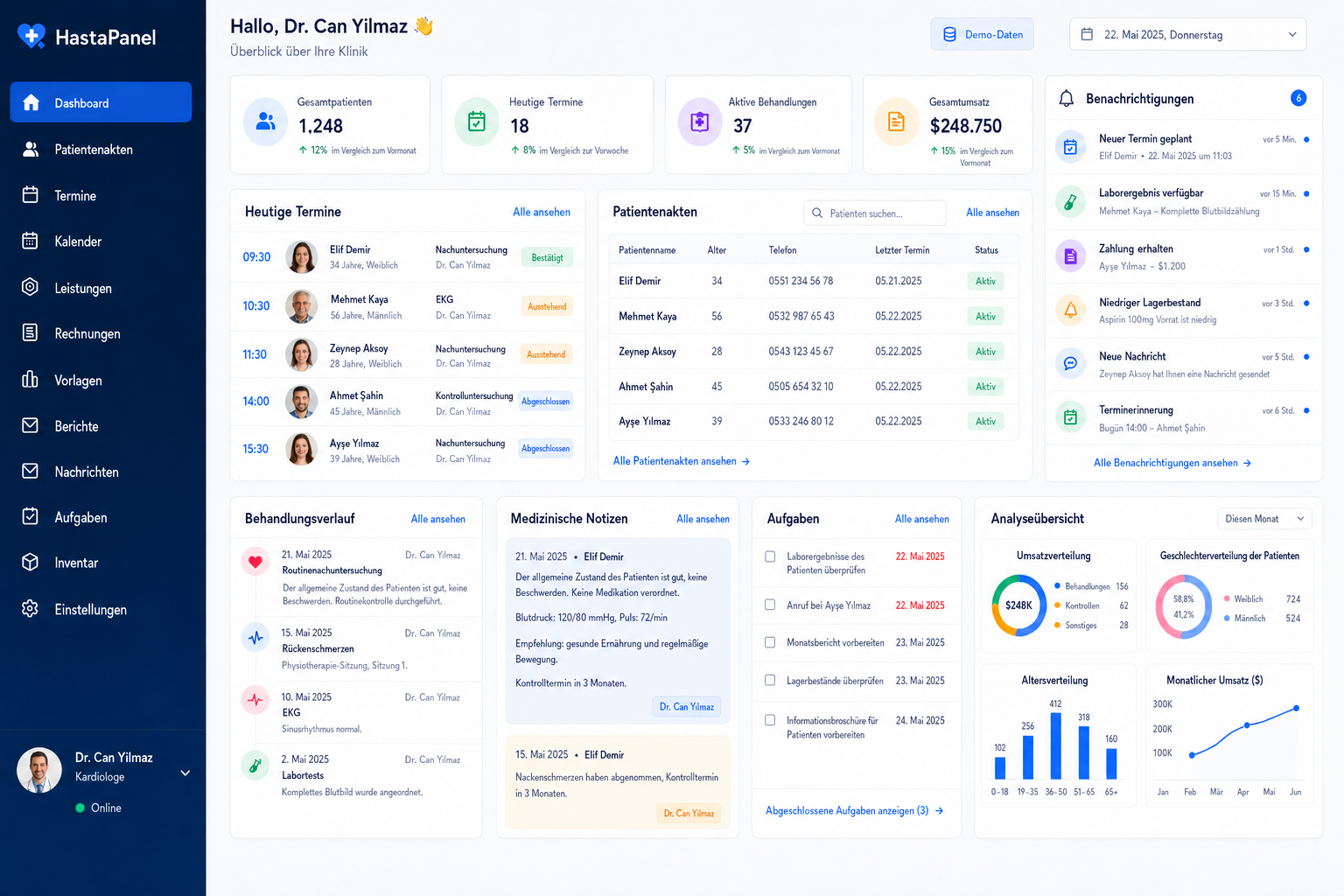 Klinik-Dashboard
